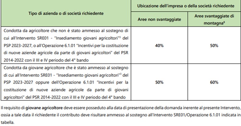 bando PSR