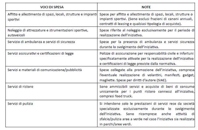 Tabella spese ammissibili